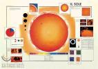 LE SOLEIL